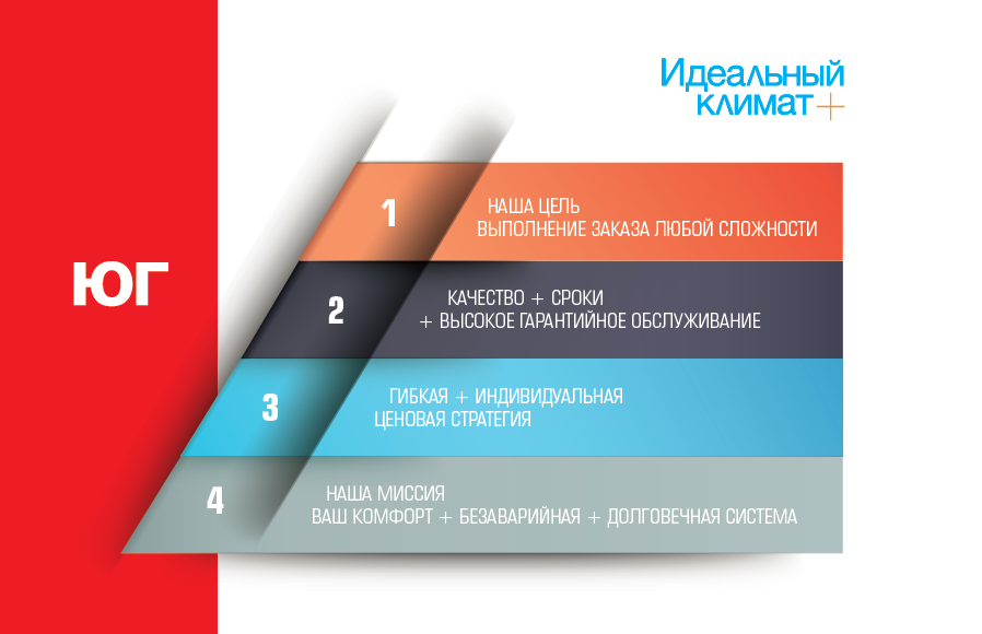 О компании О компании